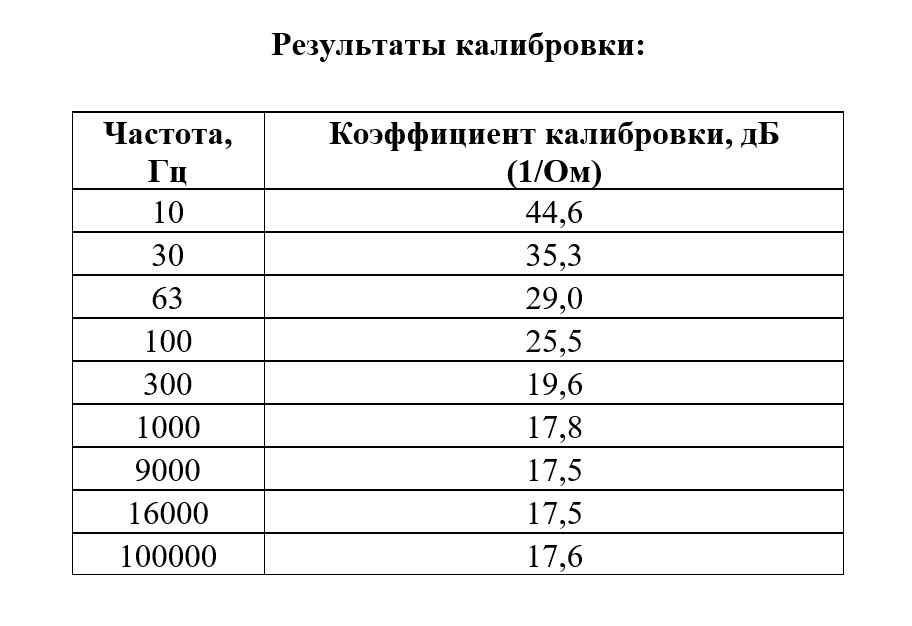 Технические характеристики ТК-16М