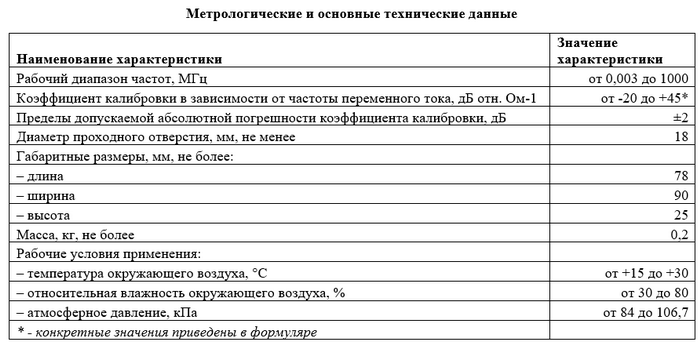 Метрологические и основные технические данные