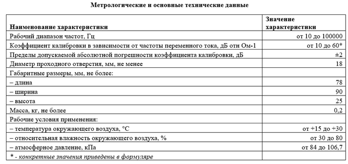 Метрологические и основные технические данные