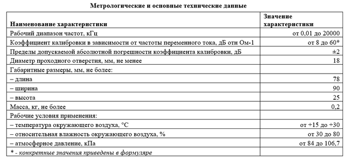 Метрологические и основные технические данные